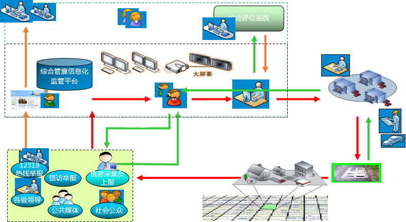 綜合管廊管理系統